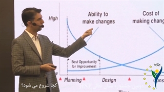 ایمنی در طراحی