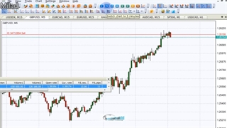 آموزش فارکس_استراتژی ورود به معامله در تایم پایین_کسب سود در ۱۰ دقیقه #forex#gold#oil#dolar#cad