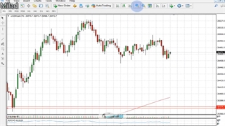 آموزش فارکس_آموزش الگودرچارت_چطور از الگوها سیگنال بگیریم #forex#gold#oil#dolar#eur#cad#nza#chf#sp