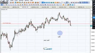 آموزش فارکس _ معامله در ۵ دقیقه_یورودلارکانادا_#forex#EUR CAD#DOLAR#GOLD#OIL