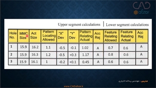 آموزش تلرانس گذاری هندسی و ابعادی - بخش سوم|پیشرفته|GD&T|کدافزار