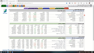 دوره آموزش تابلوخوانی از صفر تا پیشرفته آکادمی پارسیان بورس
