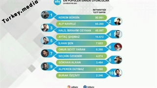 پربحث ترین بازیگران مرد در فضای مجازی