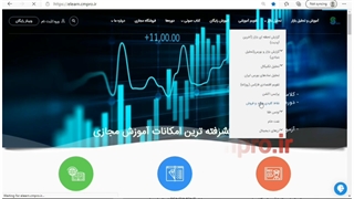 نقاط کلیدی خرید و فروش بازار CMPRO_ جمعه 29 مرداد 1400