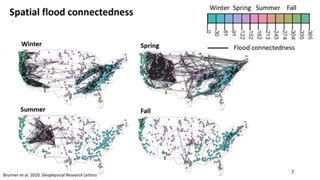 2021/08/19 webinar multivariate statistics in Hydrology
