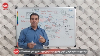 کدگذاری در سیستم های وی آر اف vrf