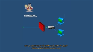 فایروال و عملکرد آن در شبکه