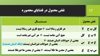 منطق 1 - درس چهاردهم - محمد اسدی