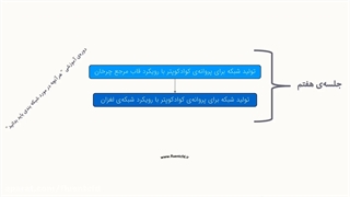 آموزش تولید شبکه برای پروانه کوادکوپتر در انسیس