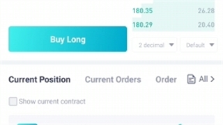 نتیجه سیگنال فیوچرز ارز  LTC در تاریخ 12 شهریور 1400