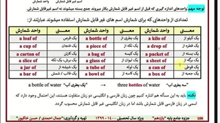 آموزش زبان انگلیسی: ویژن سال یازدهم انواع اسم درس اول