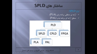 حل تمرین طراحی کامپیوتری سیستم های دیجیتال - جلسه دوم