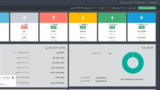 قسمت اول آموزش کار با نوبیتکس به صورت قدم به قدم