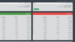 قسمت سوم آموزش کار با نوبیتکس به صورت قدم به قدم