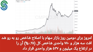 گزارش بازار بورس ایران- یکشنبه 14 شهریور 1400