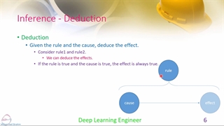 inference - آموزش یادگیری عمیق - deep learning