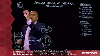 نگاهی به عملکرد FortiManager