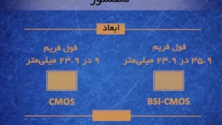 مقایسه دوربین نیکون z6 و نیکون Z 6II