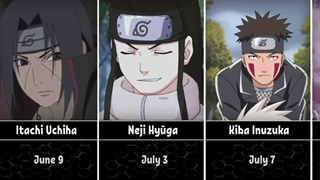 روز و ماه تولد شخصیت های انیمه ای