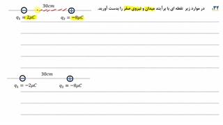 تدریس کامل و مفهومی فیزیک یازدهم فصل اول مبحث انرژی پتانسیل مدرس علی مجیدی