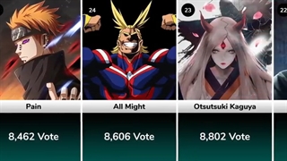 قوی ترین شخصیت های انیمه ای بر اساس نظر طرفداران