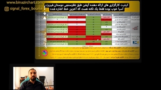 قسمت هشتم اختیار معامله :کار با کارگزاری صحرا