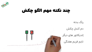 الگو شمعی چکش یا hammer