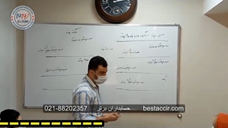 آموزش اسناد دریافتنی در حسابداری