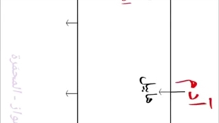 شجره نامه پیامبران از حضرت آدم تا حضرت محمد (ص) جالبه حتما ببینید