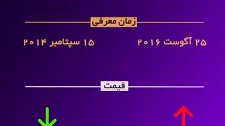 مقایسه لنزCanon EF 24-105mm f/3.5-5.6 IS STM و Canon EF 24-105mm f/4L IS II USM