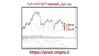 نقاط کلیدی خرید و فروش بازار CMPRO_ دوشنبه 29 شهریور 1400
