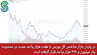 گزارش بازار بورس ایران- دوشنبه 29 شهریور 1400