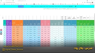 قسمت دهم اختیار معامله :استفاده از ابزارهای اختیار معامله