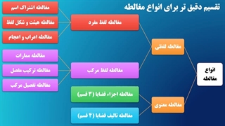 منطق 1 - درس بیست و سوم - مغالطه (3) - محمد اسدی