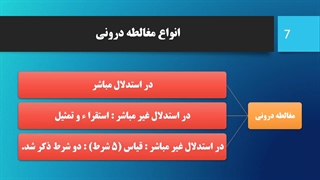 منطق 1 - درس بیست و چهارم - مغالطه (3) - محمد اسدی