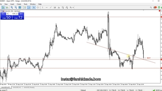 جلسه 18-پرایس اکشن-فرشیدزاده