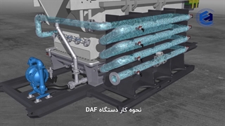 نحوه کار دستگاه DAF