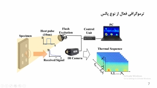 مختصری از NDT
