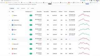 آموزش ثبت نام و تنظیمات امنیتی در صرافی KuCoin