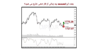 نقاط کلیدی خرید و فروش بازار CMPRO_ جمعه 9 مهر 1400