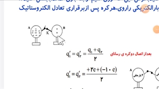 اصل کوانتیده بودن بارالکتریکی