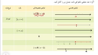 حل فعالیت صفحه ۴ ریاضی دهم تجربی