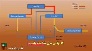 یو پی اس چطوری کار میکنه؟
