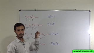 آموزش الگوها