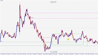 آموزش  آنالیز