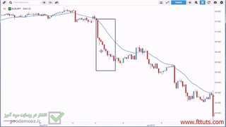 02. Impulsive and Corrective Price Action