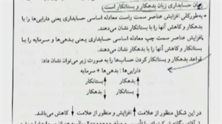 تجزیه و تحلیل رویدادهای مالی-استاد رحیمی