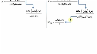 غلظت-قسمت دوم