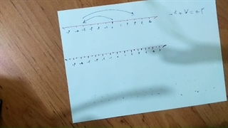 ریاضی هشتم،جمع و تفریق اعداد گویا_ویدیوی اول_(کمالی،مدرسه گرکانی)