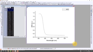 محاسبه باندگپ از طیف جذب